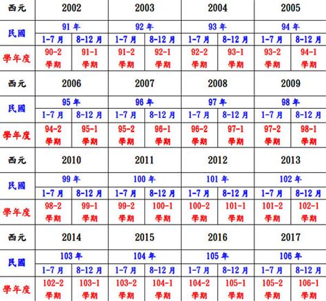 70年是什麼年|70年是幾年？ 年齢對照表